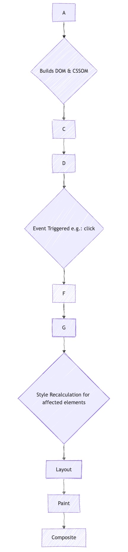 JavaScript based CSS Class Toggling Flow - Clusterify.AI